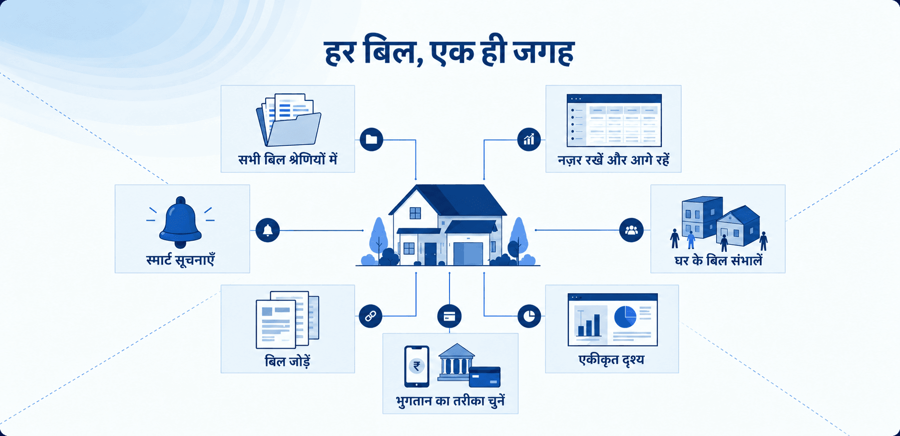 My Bharat Connect infographic Banner