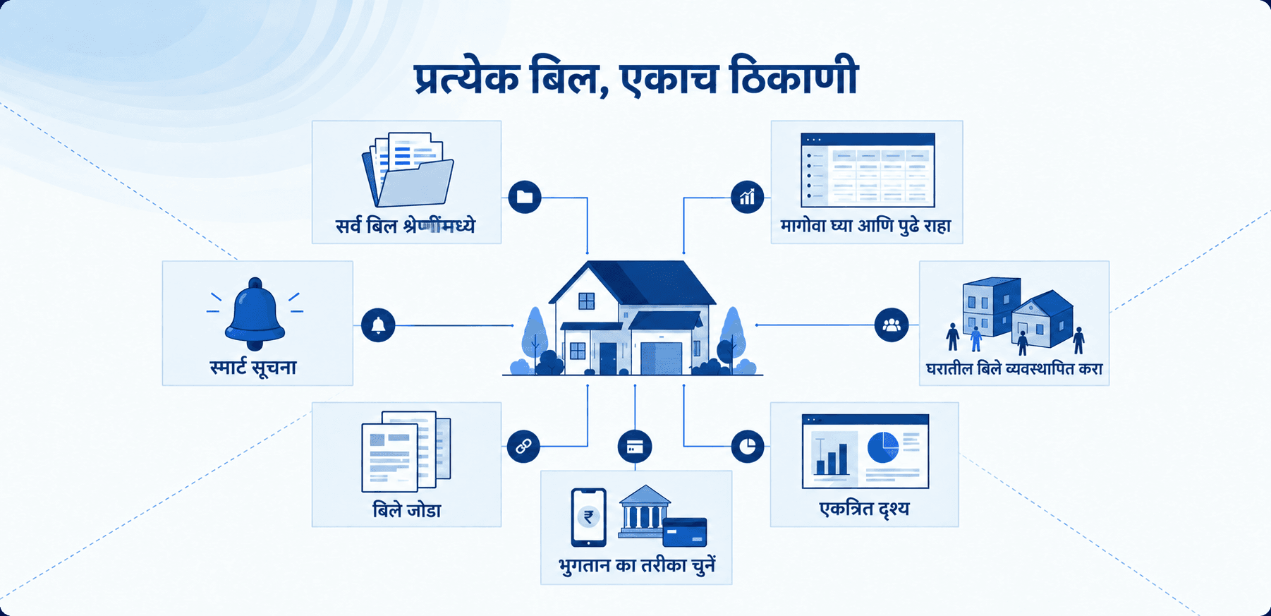 My Bharat Connect infographic Banner