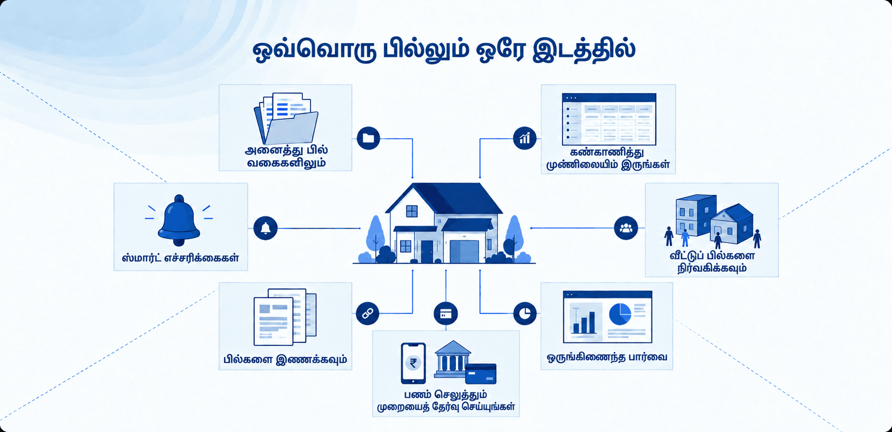 My Bharat Connect infographic Banner