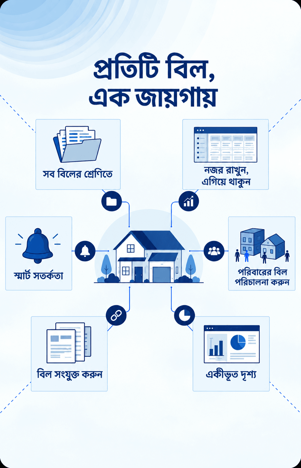 My Bharat Connect infographic