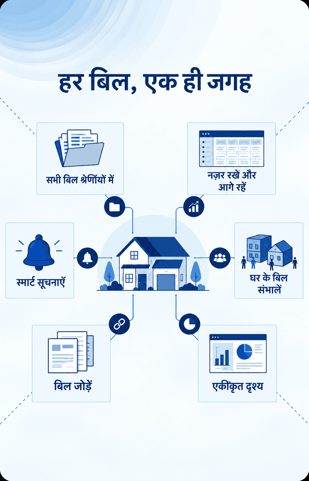 My Bharat Connect infographic