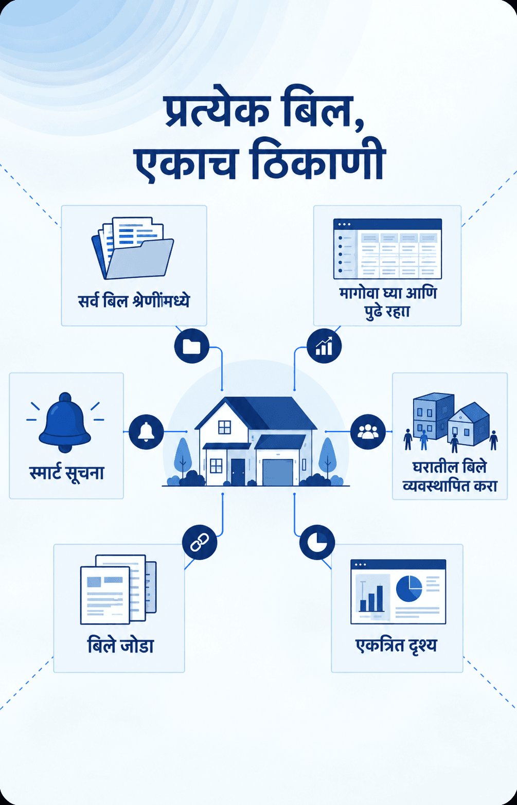 My Bharat Connect infographic