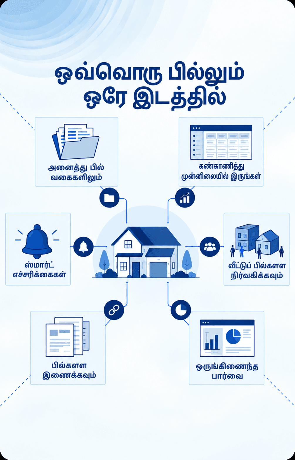 My Bharat Connect infographic